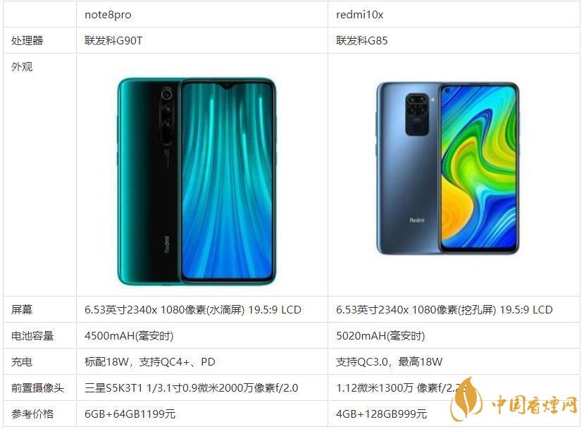 redmi10x和note8pro哪個(gè)好？哪款更值得買？