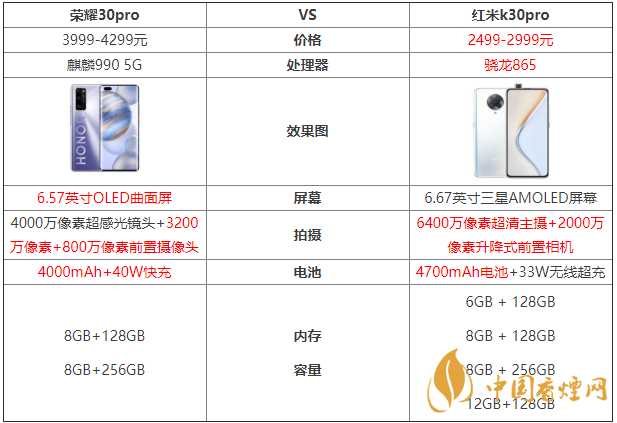 榮耀30pro和紅米k30pro參數(shù)對比測評！