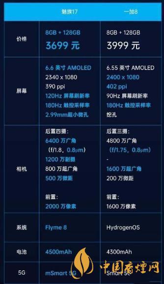 魅族17和一加8參數(shù)對(duì)比-魅族17和1+8哪個(gè)好？