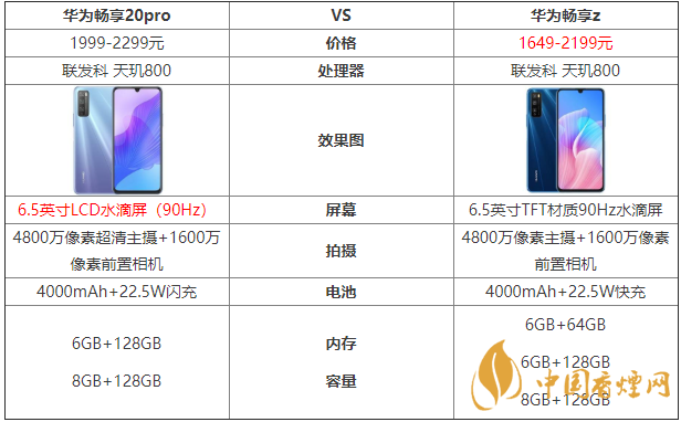 華為暢享20pro和暢享z的區(qū)別-哪款手機(jī)更好？