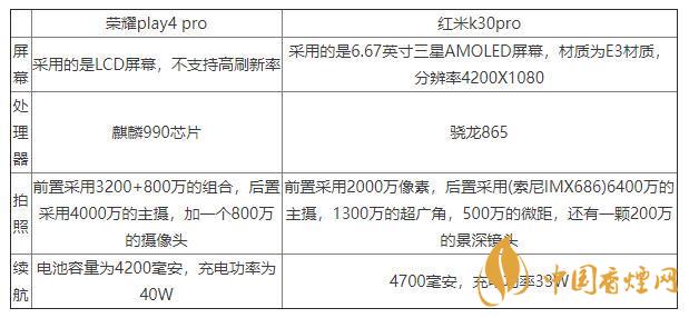 榮耀play4pro和紅米K30pro對比-區(qū)別在哪里？