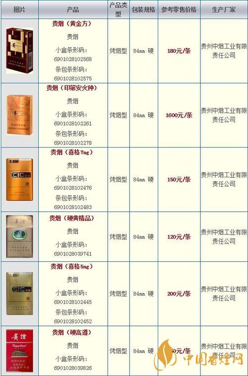 貴煙價(jià)格表和圖片2020 貴煙福天下多少錢(qián)一包