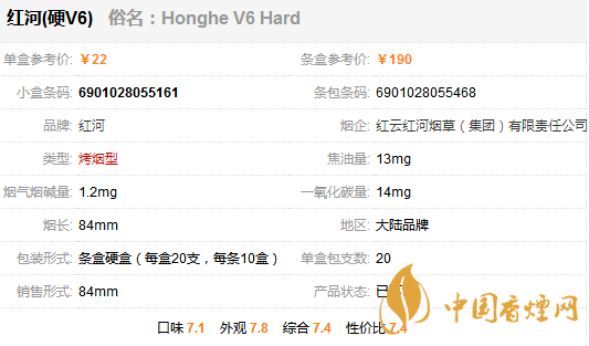 紅河硬v6價格是多少 紅河硬v6香煙價格及參數一覽