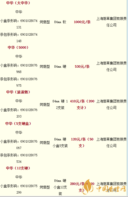 2020軟中華多少錢一條？中華香煙價(jià)格表圖大全最新2020