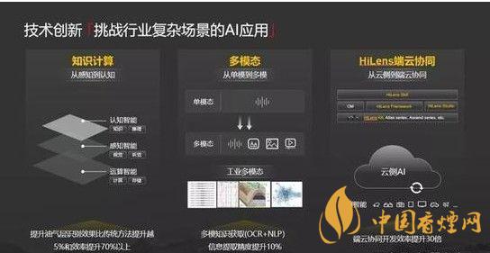 華為ModelArts3.0是什么？ModelArts3.0提供什么服務(wù)？