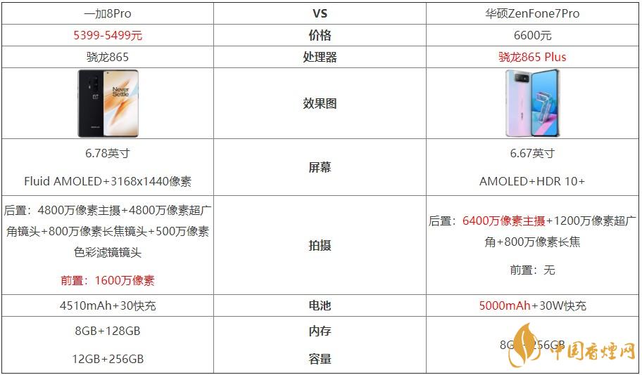 一加8Pro和華碩ZenFone7Pro對(duì)比-哪個(gè)更好？