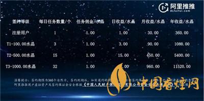 阿里推推是什么？阿里推推app怎么接任務?