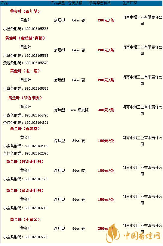 2020黃金葉香煙價(jià)格多少錢(qián)？2020黃金葉香煙價(jià)格大全一覽表最新