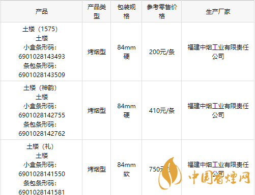 2020土樓1575金中支香煙多少錢一包？2020土樓香煙價目表