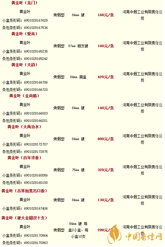2020黃金葉香煙價(jià)格多少錢(qián)？2020黃金葉香煙價(jià)格大全一覽表最新