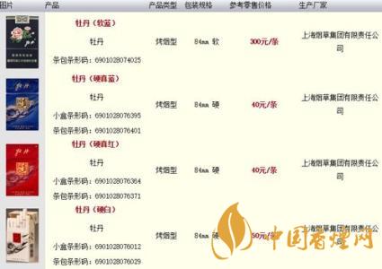 牡丹藍(lán)中支小盒多少錢(qián)？牡丹香煙價(jià)格表2020最新