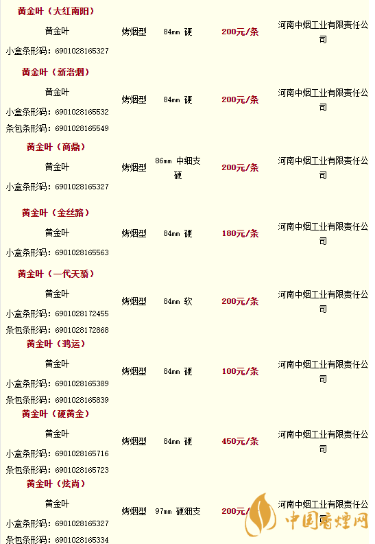 2020黃金葉香煙價(jià)格多少錢(qián)？2020黃金葉香煙價(jià)格大全一覽表最新