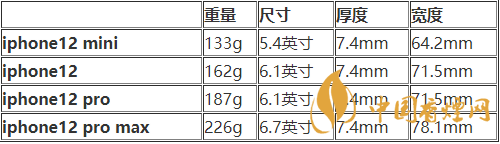 iphone12mini尺寸多大？iphone12mini機身尺寸 