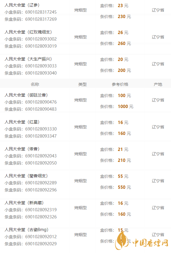 2020人民大會堂遼參細(xì)煙多少錢一包？人民大會堂香煙價格2020