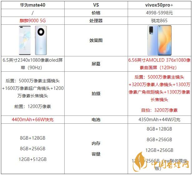 華為mate40和vivox50pro+哪個好？兩款手機對比測評