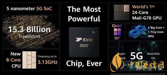 华为麒麟9000芯片怎么样 华为5nm麒麟9000芯片性能测评
