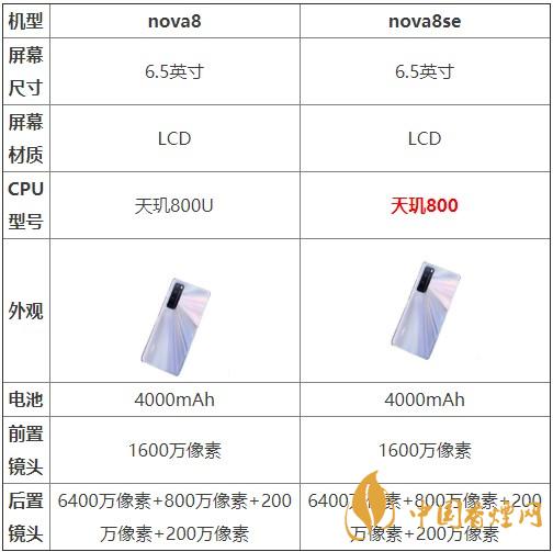 nova8和nova8se哪個(gè)好？?jī)煽钍謾C(jī)參數(shù)對(duì)比