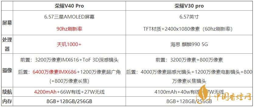 榮耀v40pro和榮耀v30pro對(duì)比測(cè)評(píng) 哪款手機(jī)更好？
