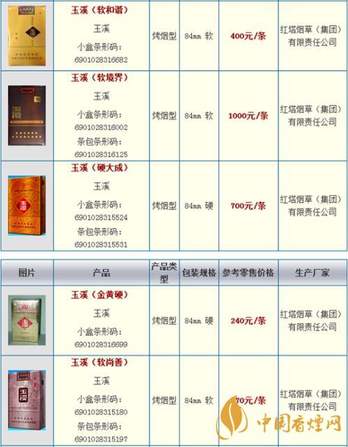 玉溪細(xì)支阿詩瑪多少錢一包？玉溪香煙市場(chǎng)價(jià)大全2020