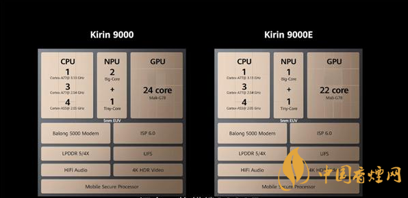 三星exynos1080和麒麟9000e性能對(duì)比 哪個(gè)更好?