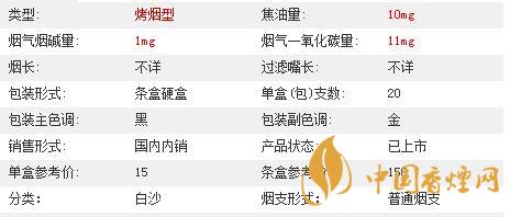 白沙三代精品價(jià)格多少？白沙三代精品價(jià)格及參數(shù)2020