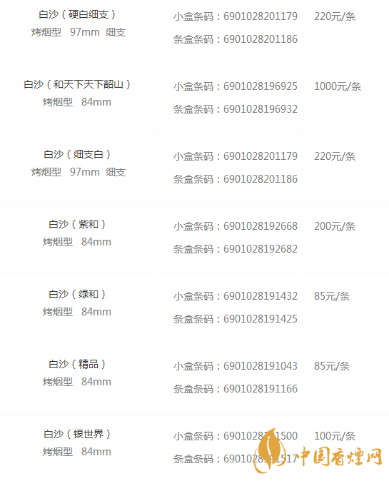 白沙香煙價(jià)格表圖2020 白沙香煙有多少種類