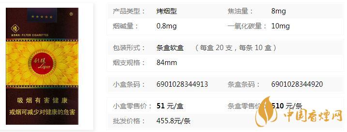 利群香煙軟金色陽(yáng)光價(jià)格表價(jià)格查詢(xún)一覽