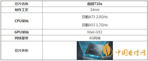 麒麟710a處理器性能怎么樣？相當(dāng)于驍龍多少呢