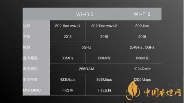 小米11首發(fā)wifi6增強版有什么用 效果怎么樣？