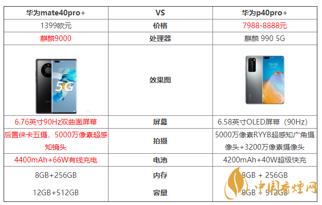 華為mate40pro+和華為p40pro+參數(shù)對(duì)比 哪個(gè)好？