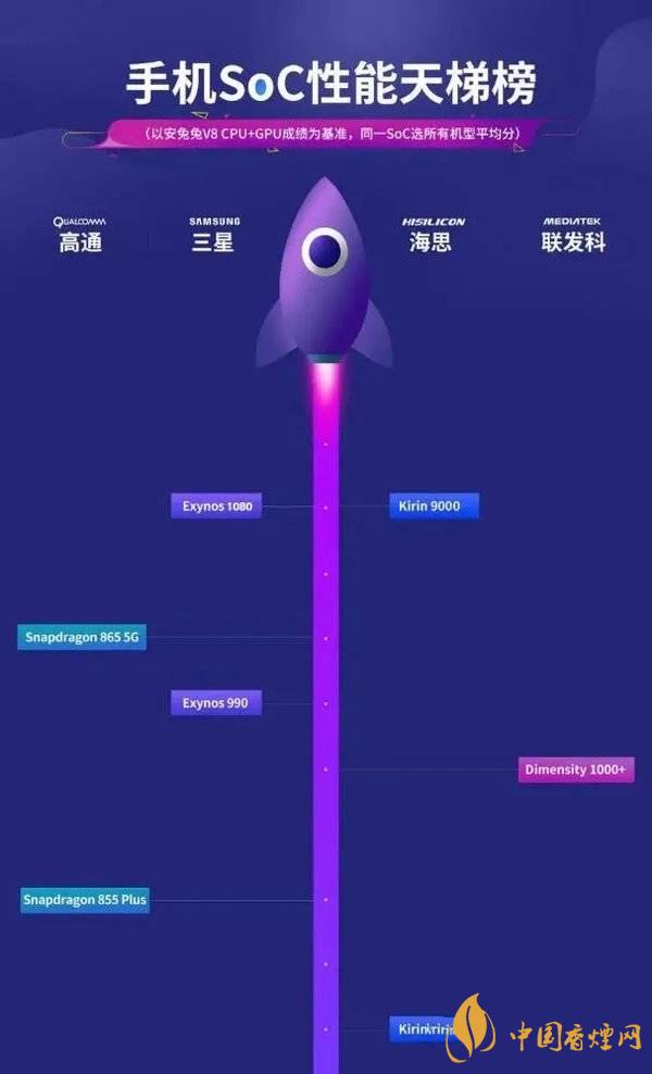 vivox60信號怎么樣 vivox60信號改善了嗎？