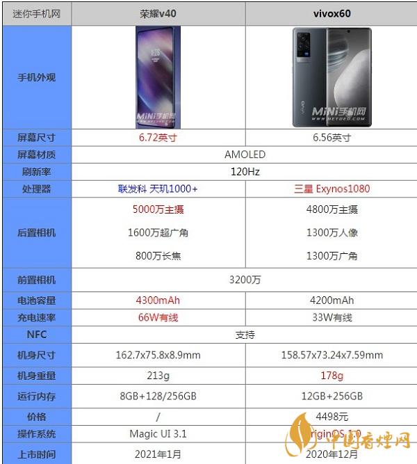 榮耀v40和vivoX60參數(shù)對(duì)比測評(píng)詳情-哪款更好用呢