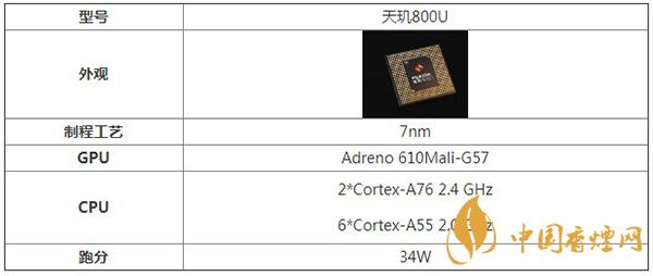 天璣800u詳細參數規(guī)格-天璣800u處理器怎么樣