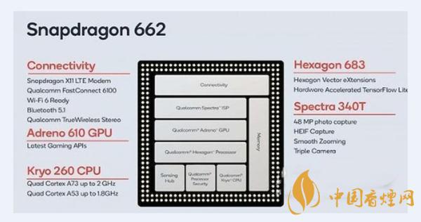 天璣800u詳細參數規(guī)格-天璣800u處理器怎么樣