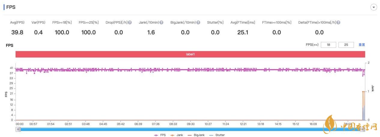 榮耀v40游戲性能實(shí)測(cè) 榮耀v40游戲性能怎么樣