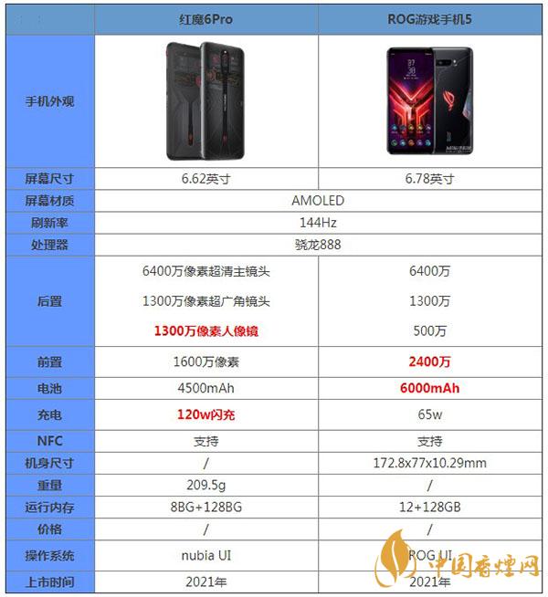 紅魔6Pro和rog5哪款更值得入手-詳細(xì)參數(shù)對(duì)比測評(píng)