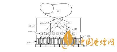 蘋(píng)果屏下指紋專(zhuān)利-蘋(píng)果屏下指紋專(zhuān)利將使Tuch ID回歸
