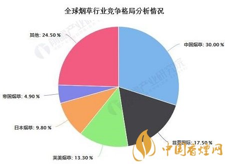 2020年中國煙草行業(yè)市場現(xiàn)狀及發(fā)展前景分析！